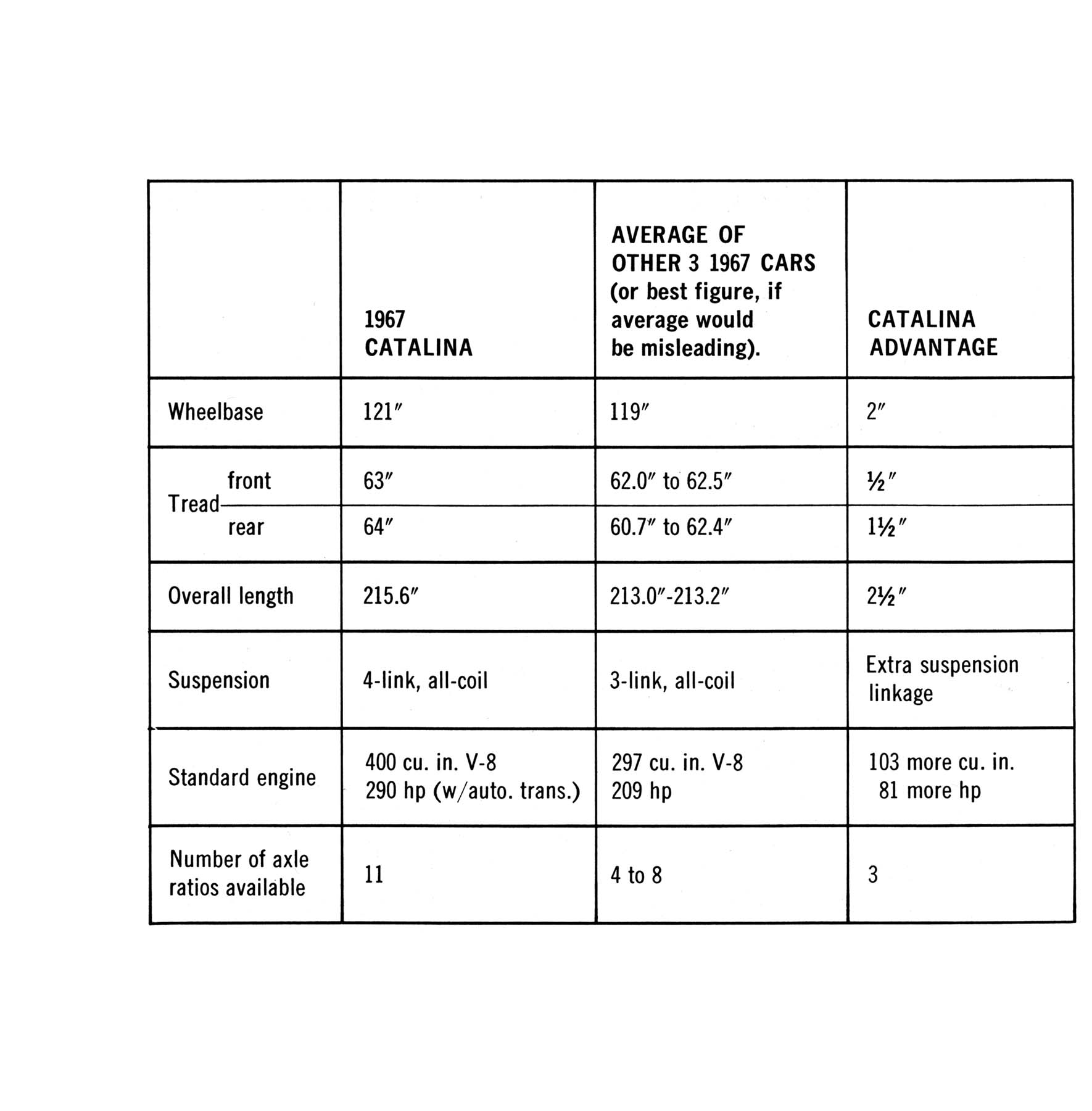 1967_Pontiac_Catalina_Comparison_Folder-02a