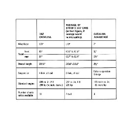 1967_Pontiac_Catalina_Comparison_Folder-02a