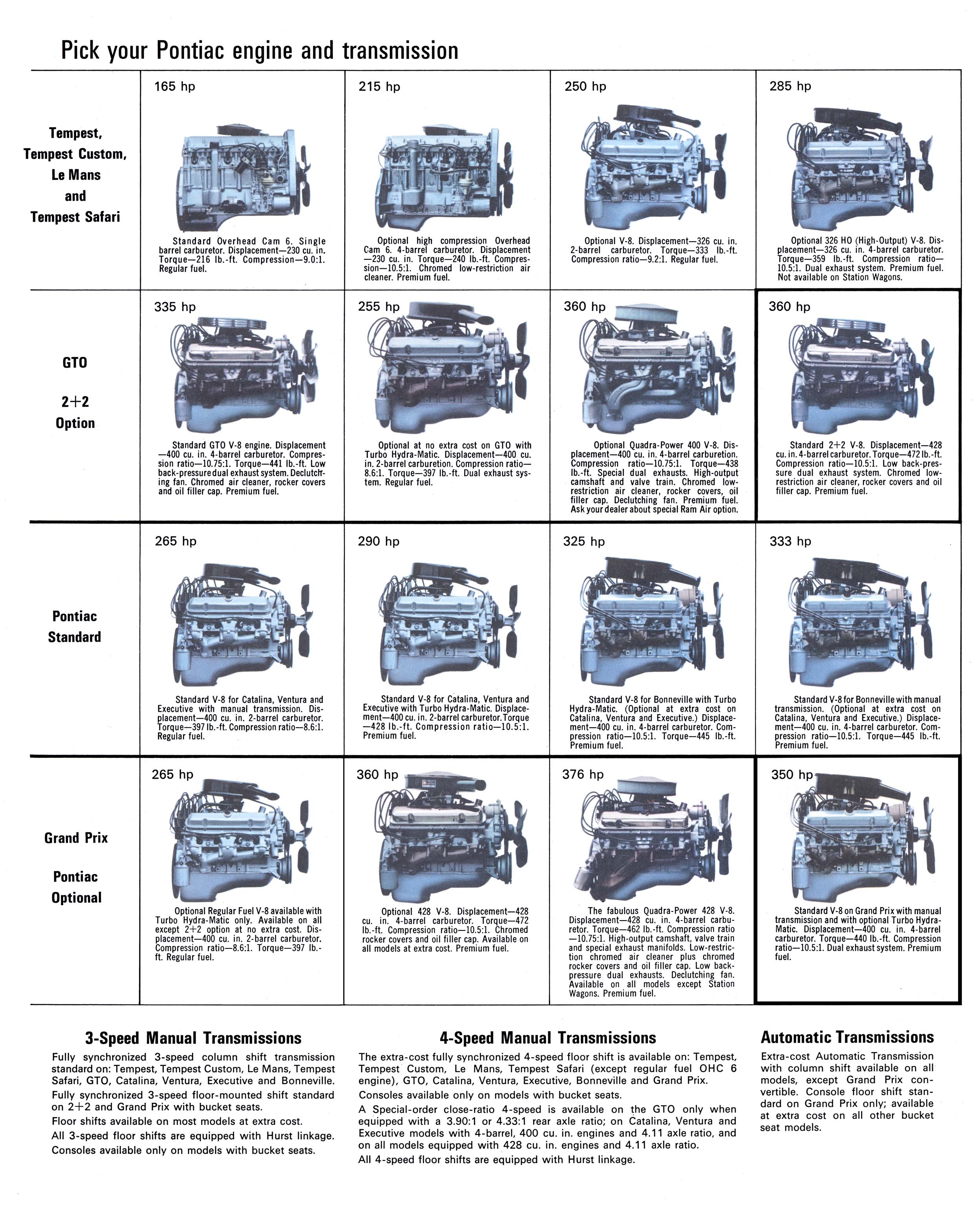 1967_Pontiac_Full_Line-16