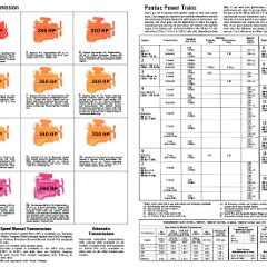 1968 Pontiac Full Line Prestige.pdf-2024-9-4 14.37.56_Page_28