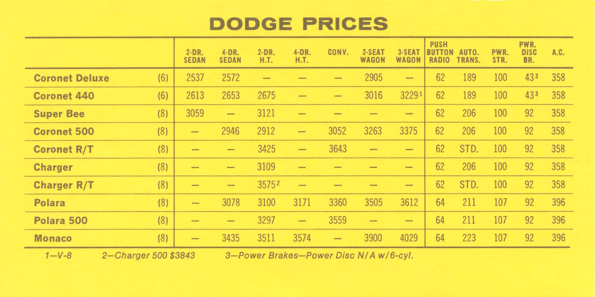 1969_Pontiac_Competitive_Comparison-14