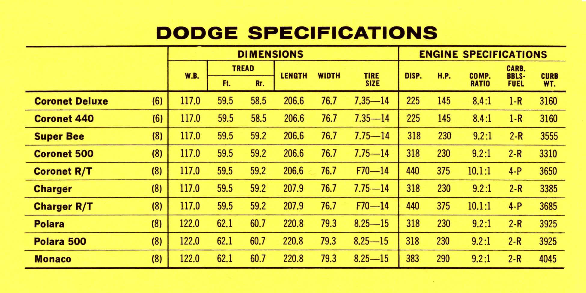 1969_Pontiac_Competitive_Comparison-15
