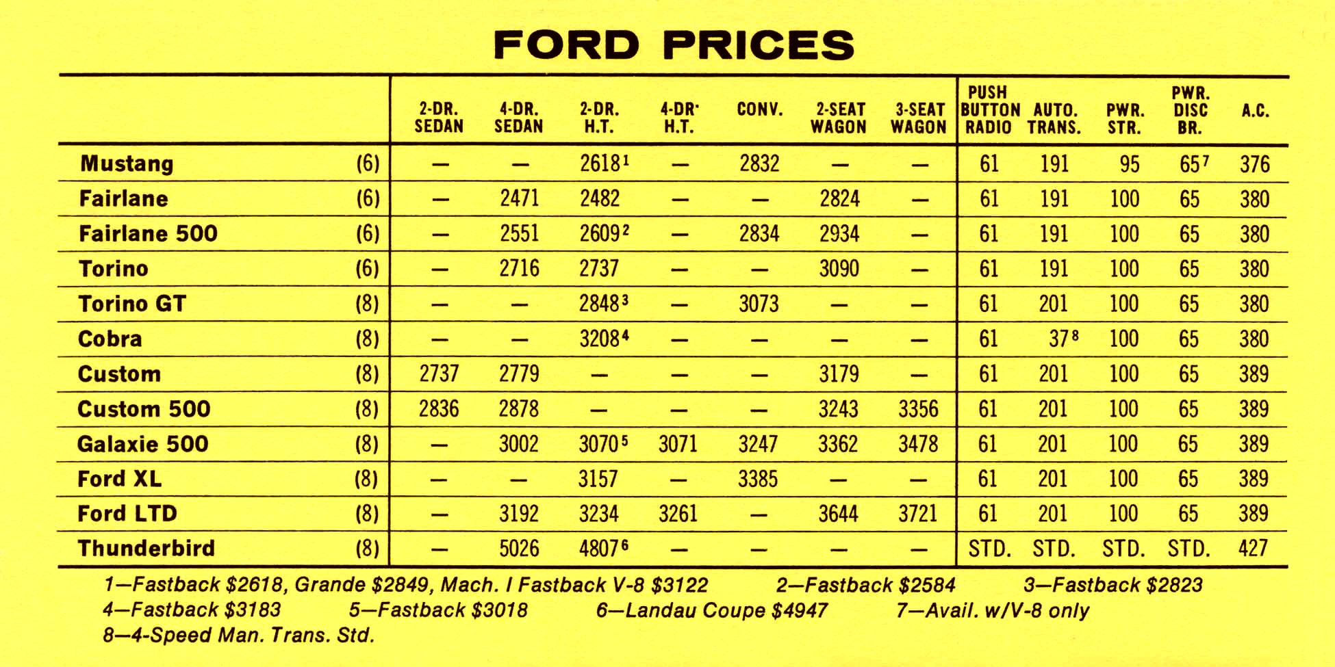 1969_Pontiac_Competitive_Comparison-18