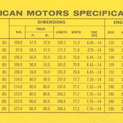 1969_Pontiac_Competitive_Comparison-11