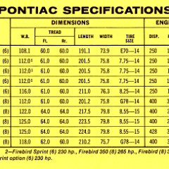 1969_Pontiac_Competitive_Comparison-22