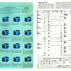 1969_Pontiac_Full_Line_Prestige-52-53