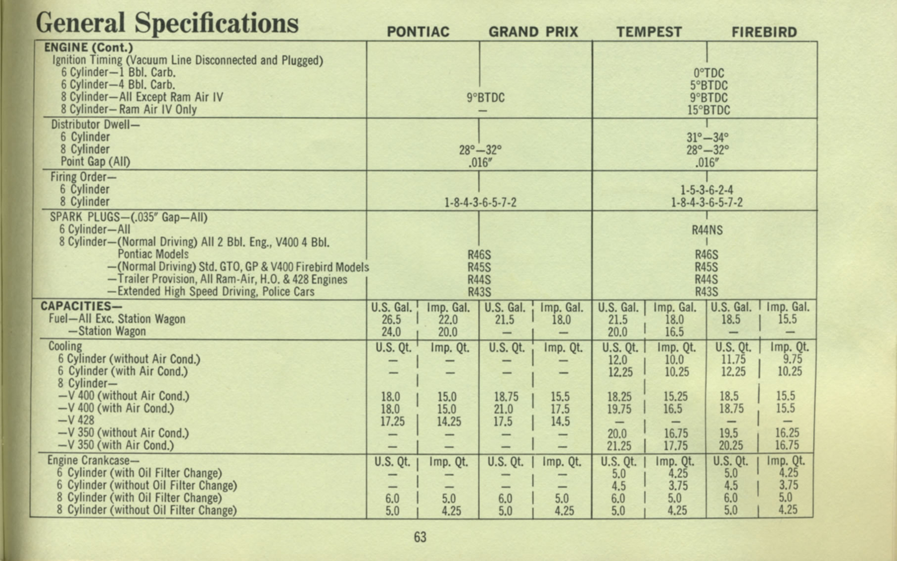 1969_Pontiac_Owners_Manual-63