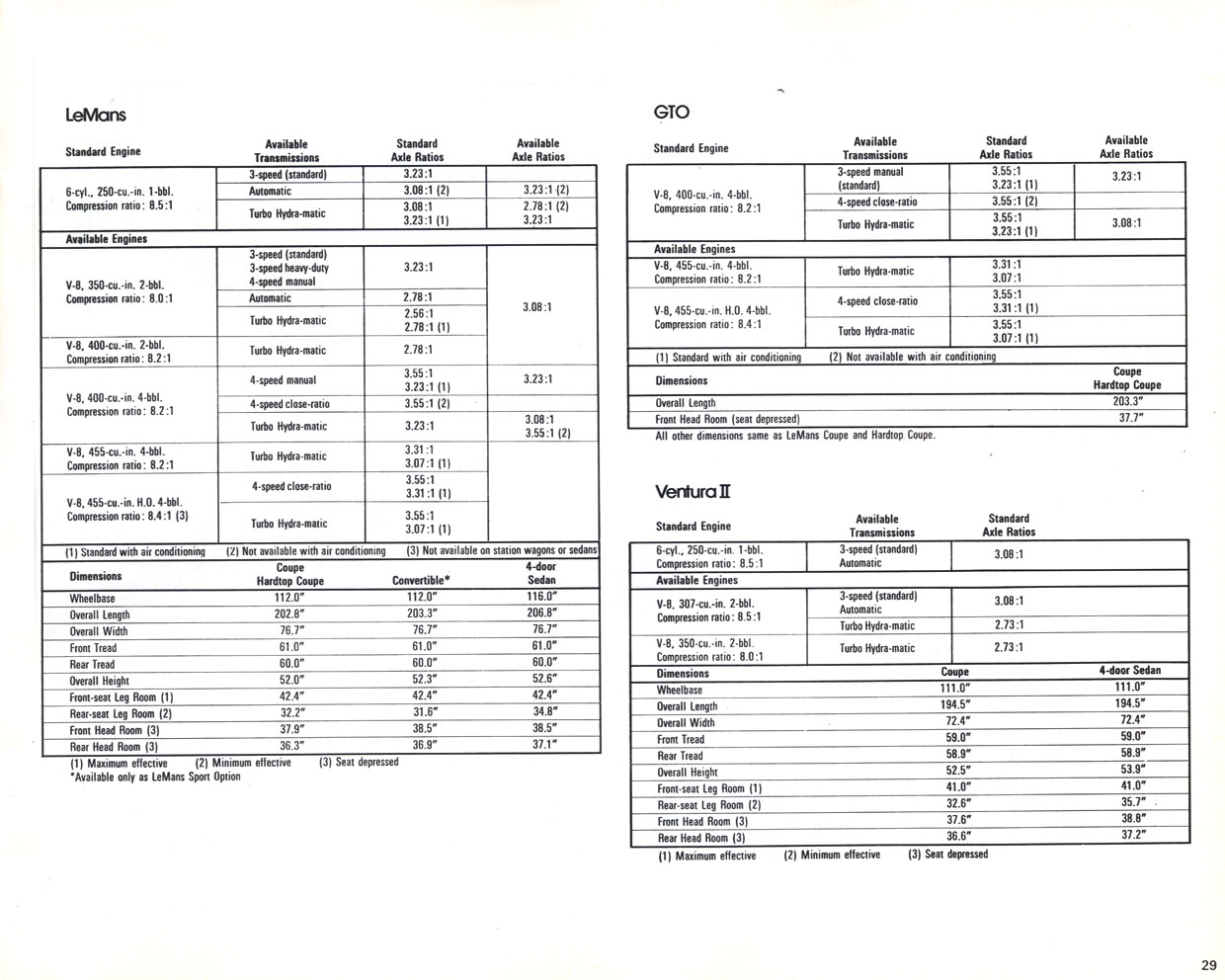 1972_Pontiac_Full_Line-29