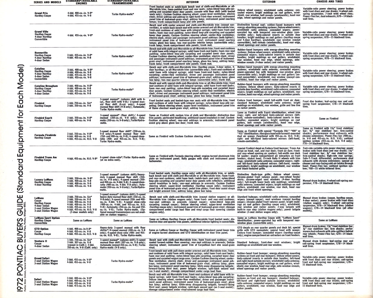1972_Pontiac_Full_Line-32