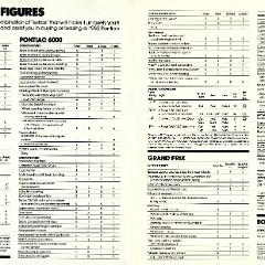 1982_Pontiac_Full_Line-16-17