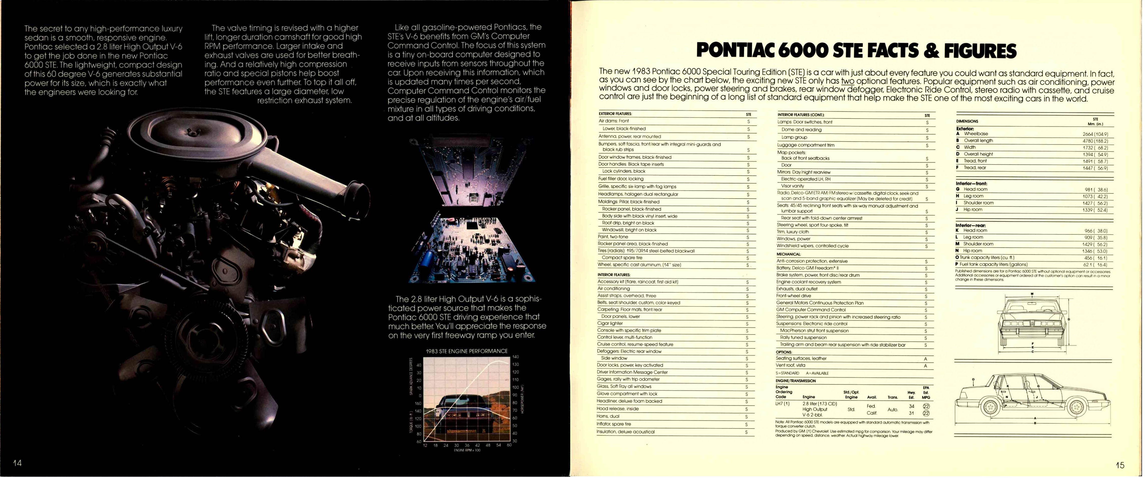 1983 Pontiac 6000 STE 14-15