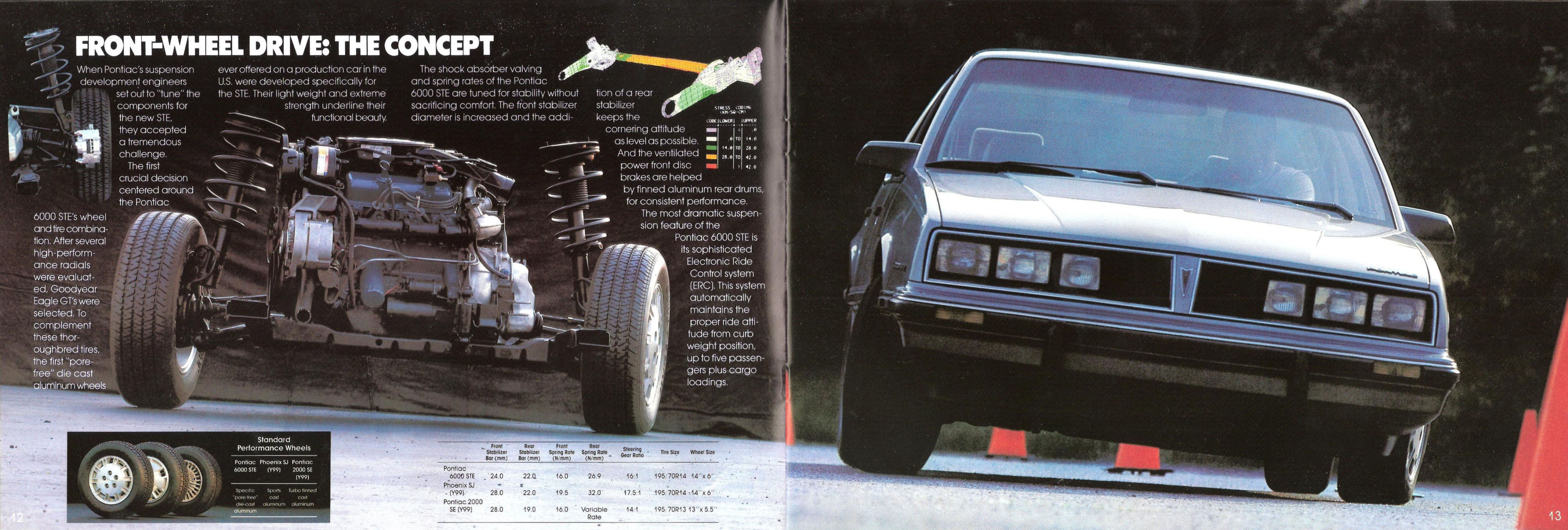 1983_Pontiac_Full_Line-12-13