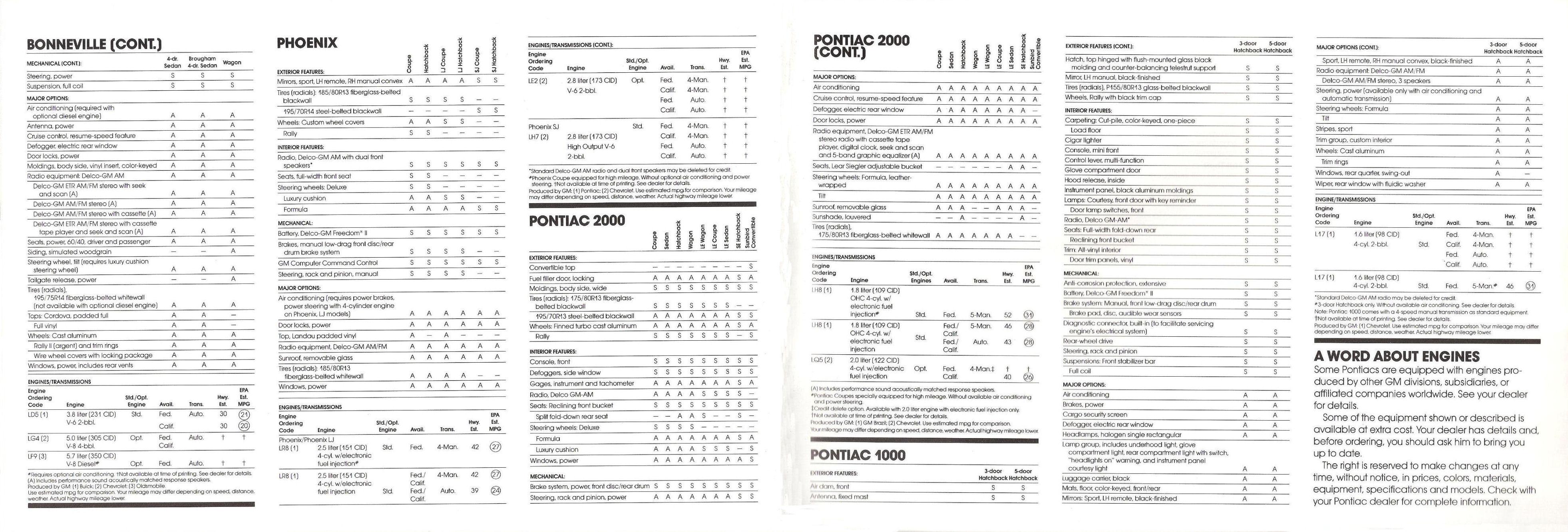 1983_Pontiac_Full_Line-44-45