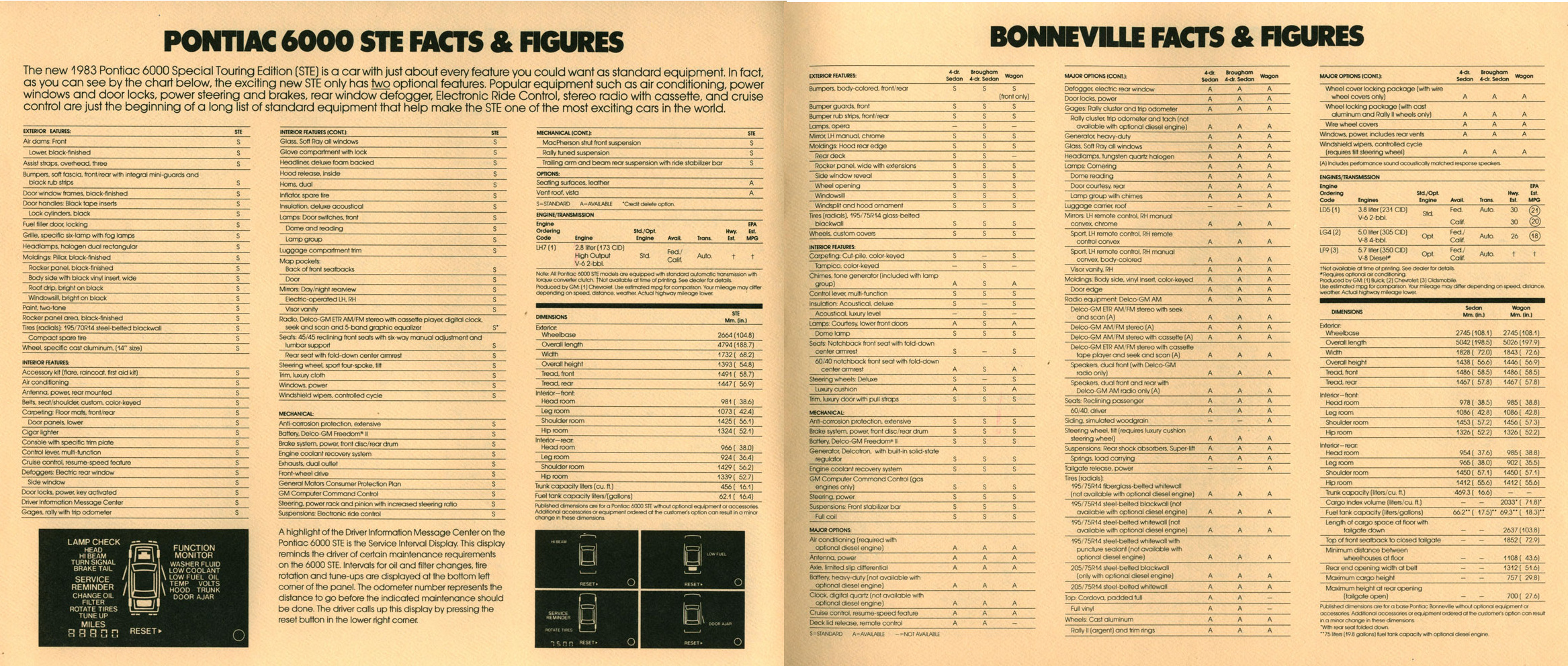 1983_Pontiac_Full_Line_Prestige-64-65