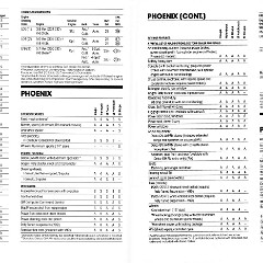 1984_Pontiac_Full_Line-56-57