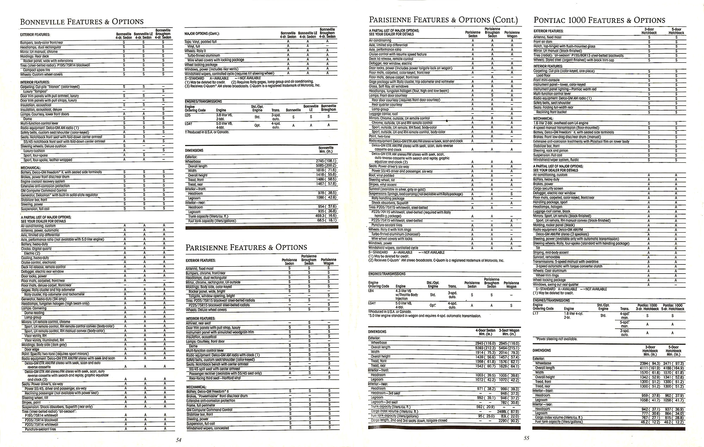 1986_Pontiac_Full_Line-54-55