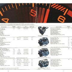 1986_Pontiac_Full_Line-46-47
