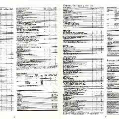 1986_Pontiac_Full_Line-50-51