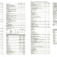 1986_Pontiac_Full_Line_Prestige-74-75