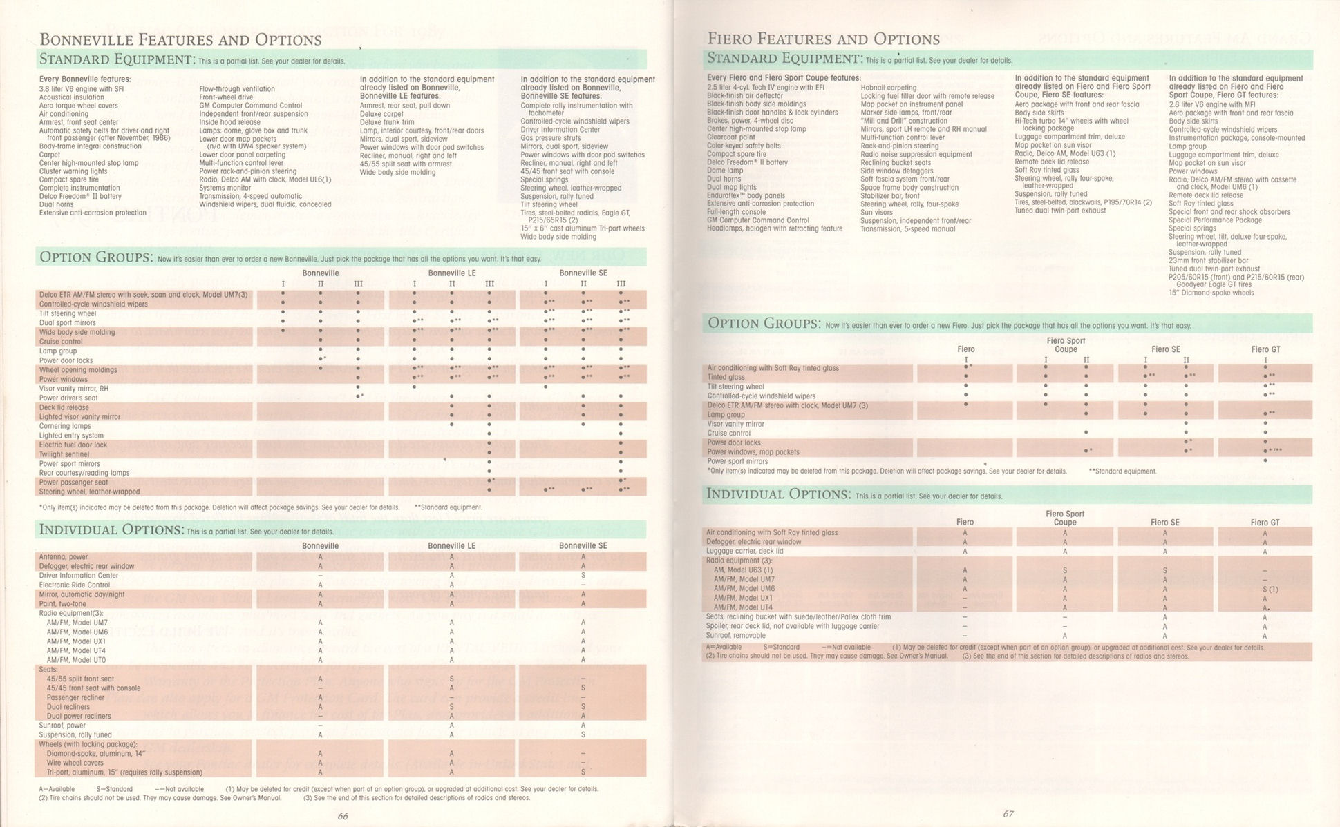 1987_Pontiac_Full_Line_Prestige-66-67