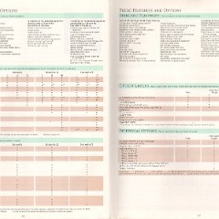 1987_Pontiac_Full_Line_Prestige-66-67