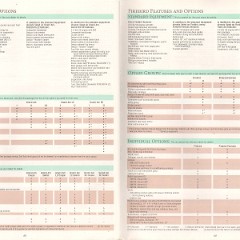 1987_Pontiac_Full_Line_Prestige-68-69