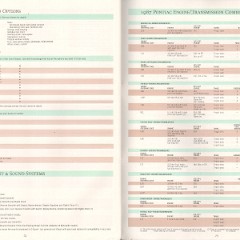 1987_Pontiac_Full_Line_Prestige-74-75