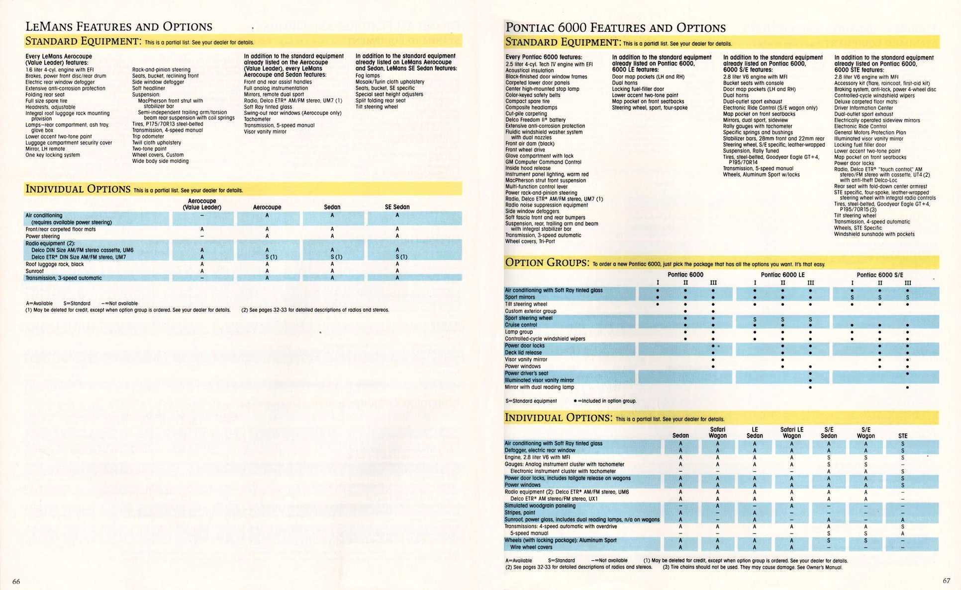 1988_Pontiac_Full_Line_Prestige-66-67