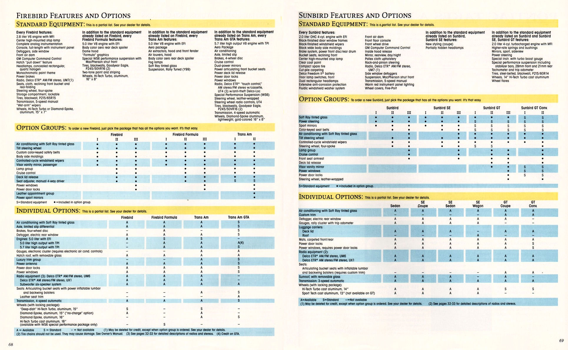 1988_Pontiac_Full_Line_Prestige-68-69
