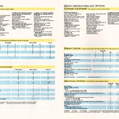 1988_Pontiac_Full_Line_Prestige-64-65