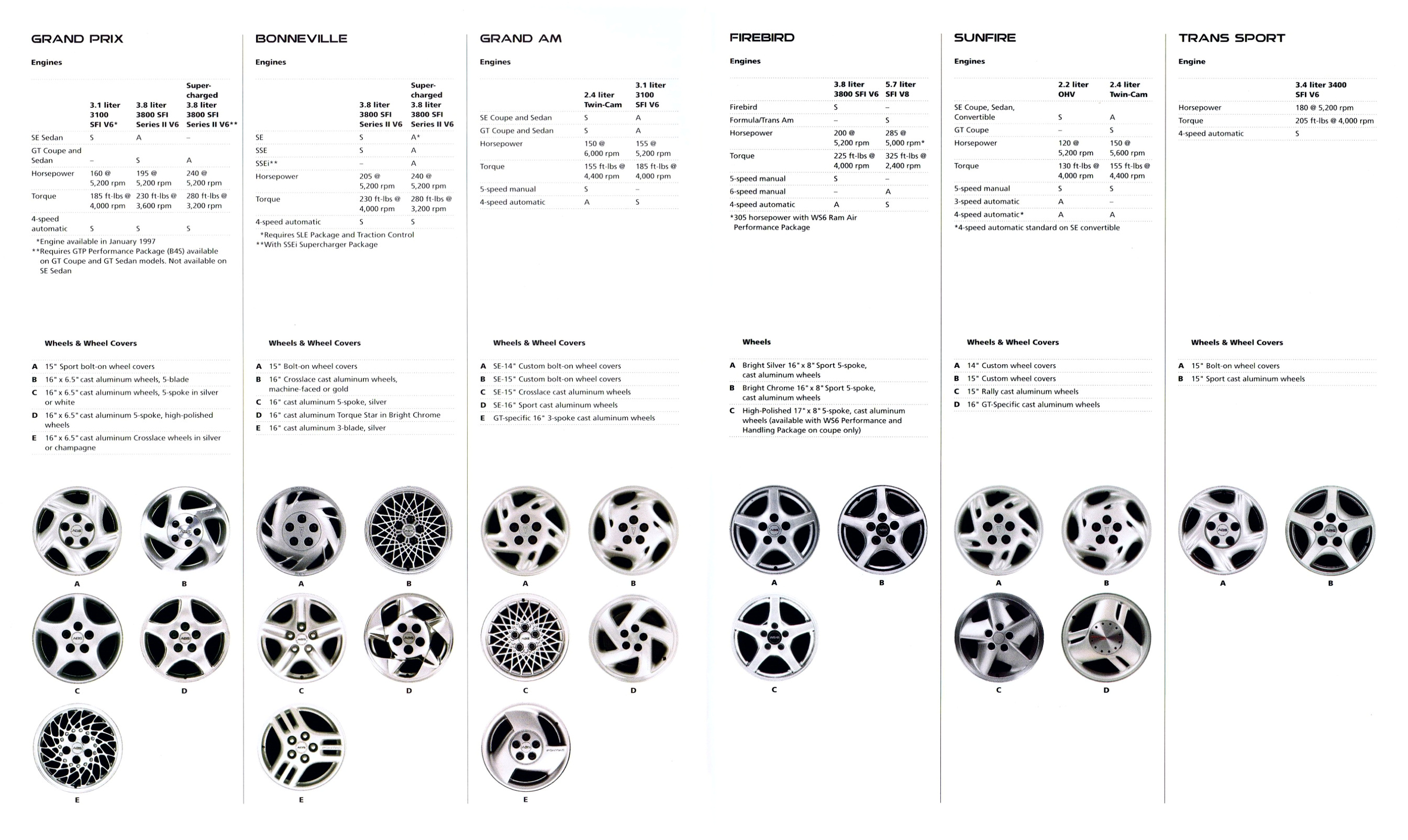 1998_Pontiac_Full_Line-20-21