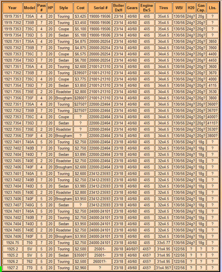 Stanley_Specs_1919-1927