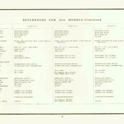 1909 Stearns_Page_32