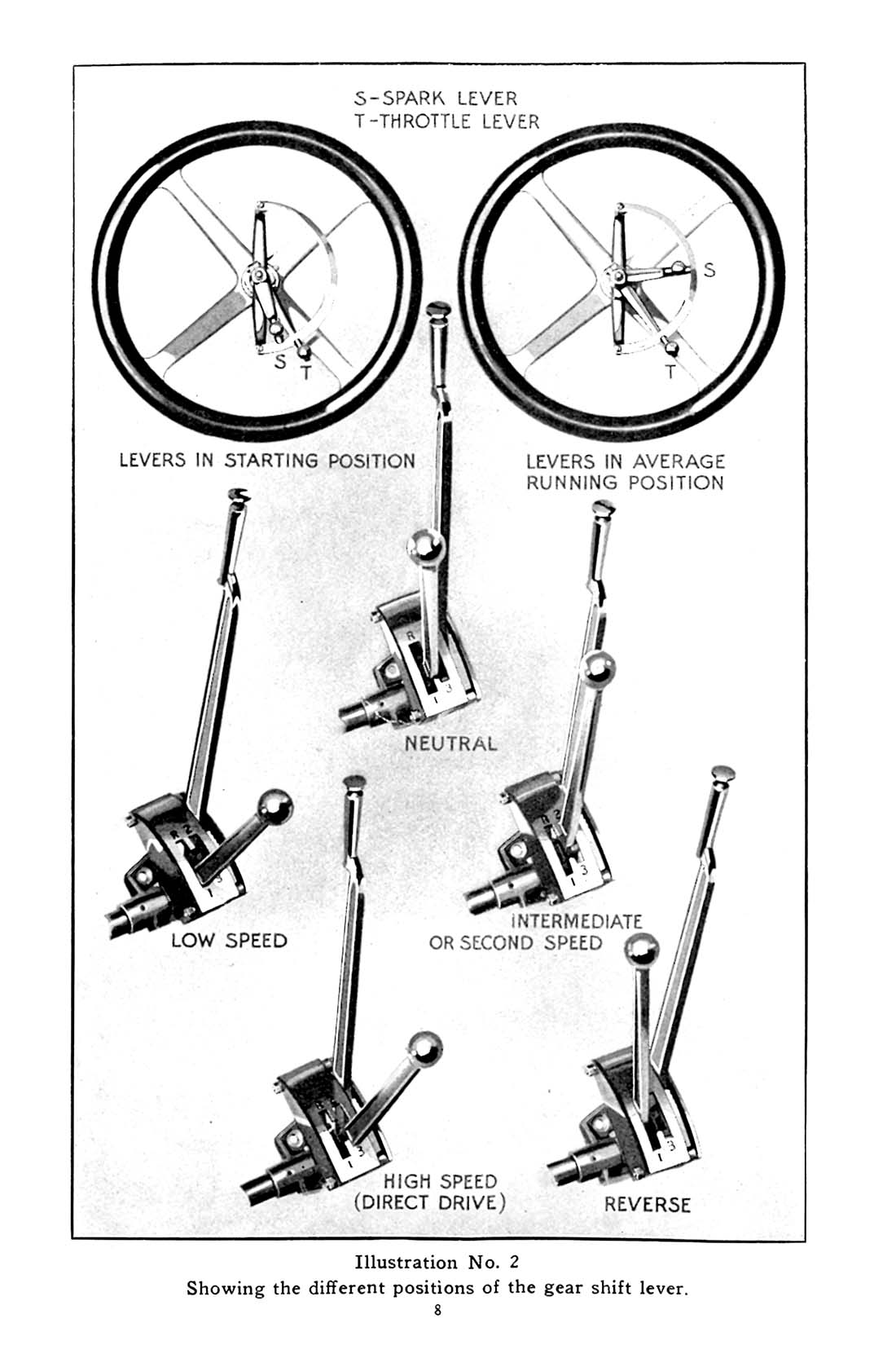 1913_Studebaker_Model_35_Manual-08