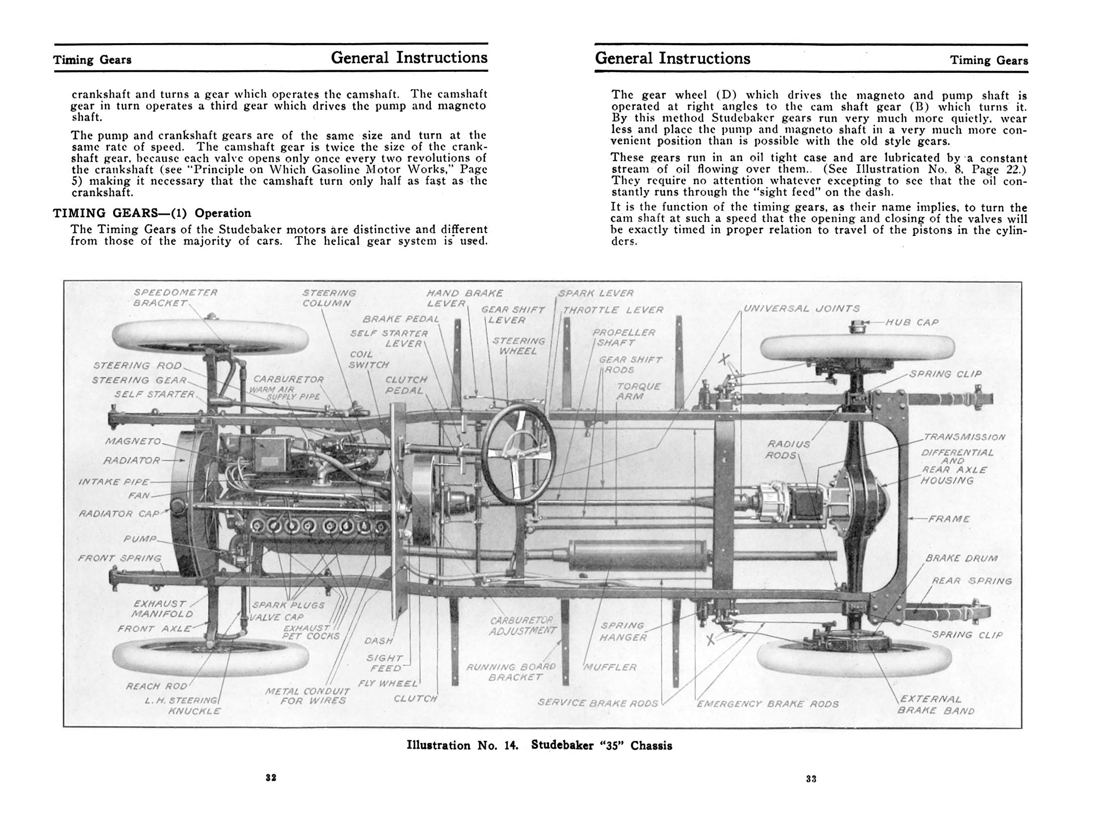 1913_Studebaker_Model_35_Manual-32-33