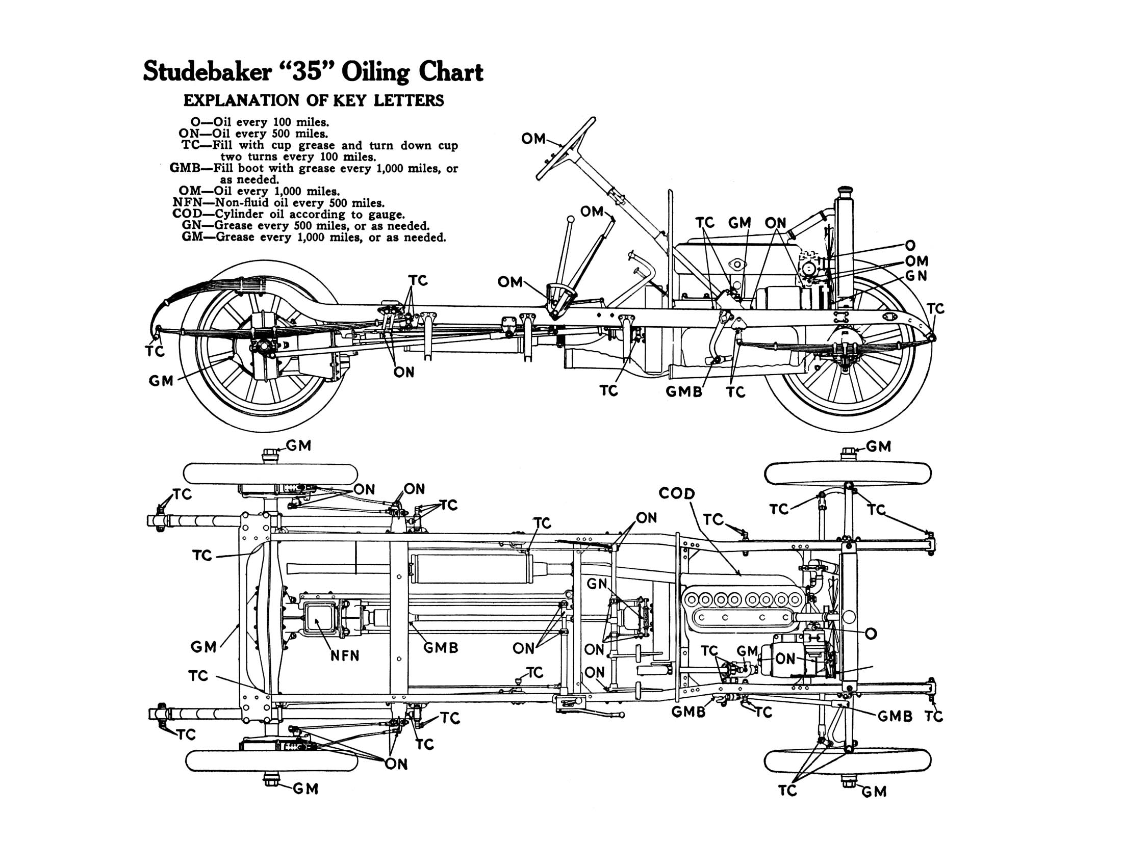 1913_Studebaker_Model_35_Manual-65