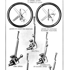 1913_Studebaker_Model_35_Manual-08