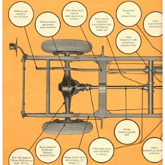 1925_Studebaker_Bus_Catalog-13