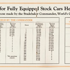 1928 Studebaker Commander.pdf-2024-7-29 21.5.41_Page_10