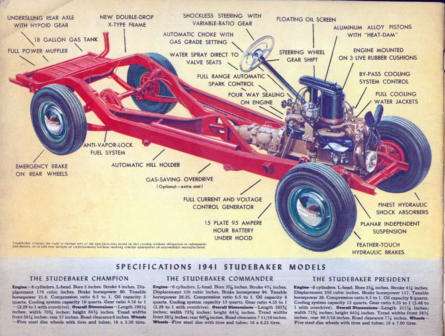 1941_Studebaker-27
