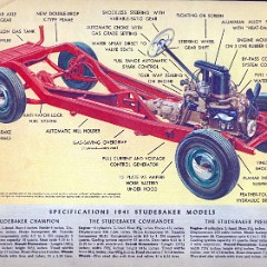 1941_Studebaker-27