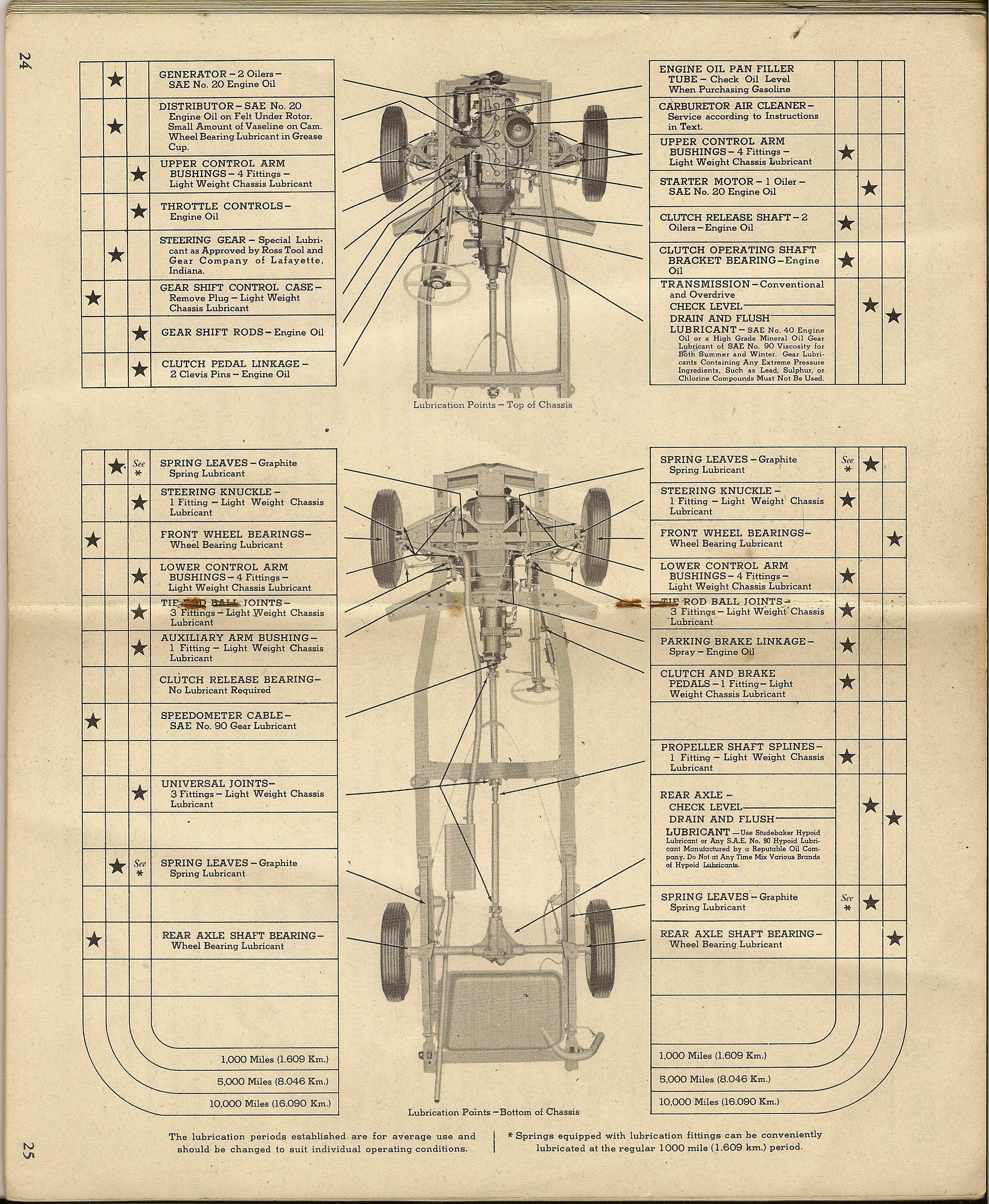 1948_Studebaker_OwnersGuide--Champion_Page_13