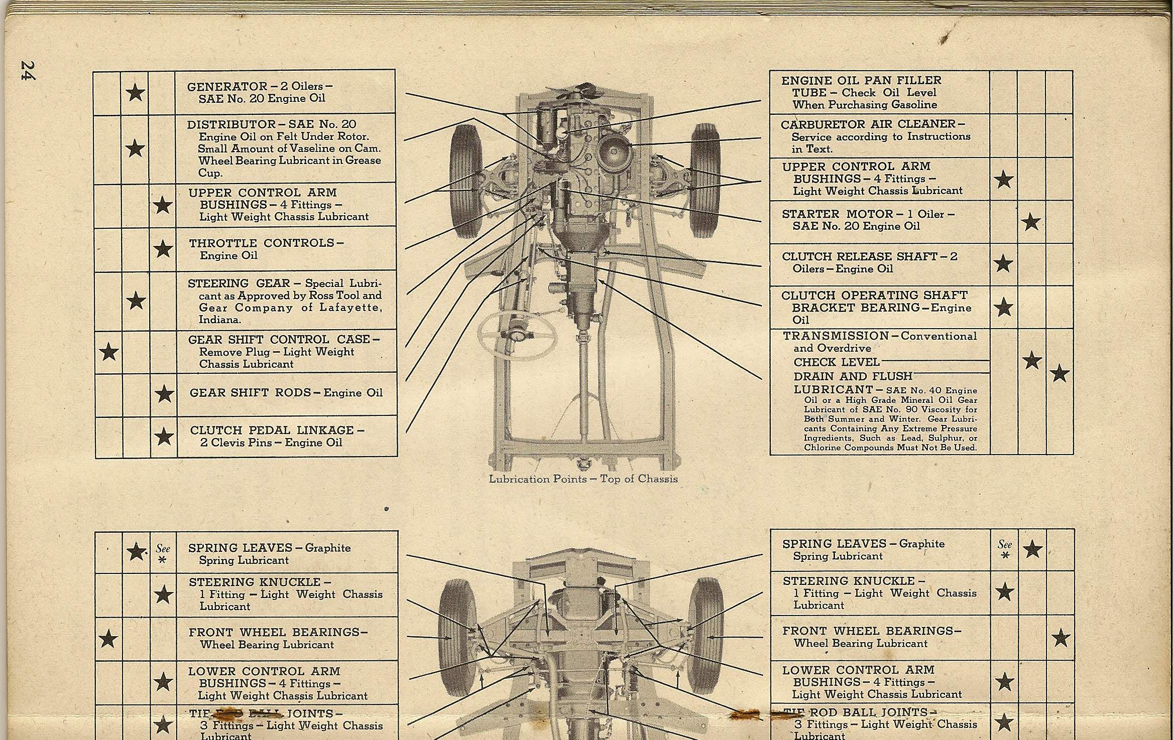 1948_Studebaker_OwnersGuide--Champion_Page_27