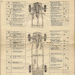 1948_Studebaker_OwnersGuide--Champion_Page_13