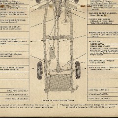 1948_Studebaker_OwnersGuide--Champion_Page_28