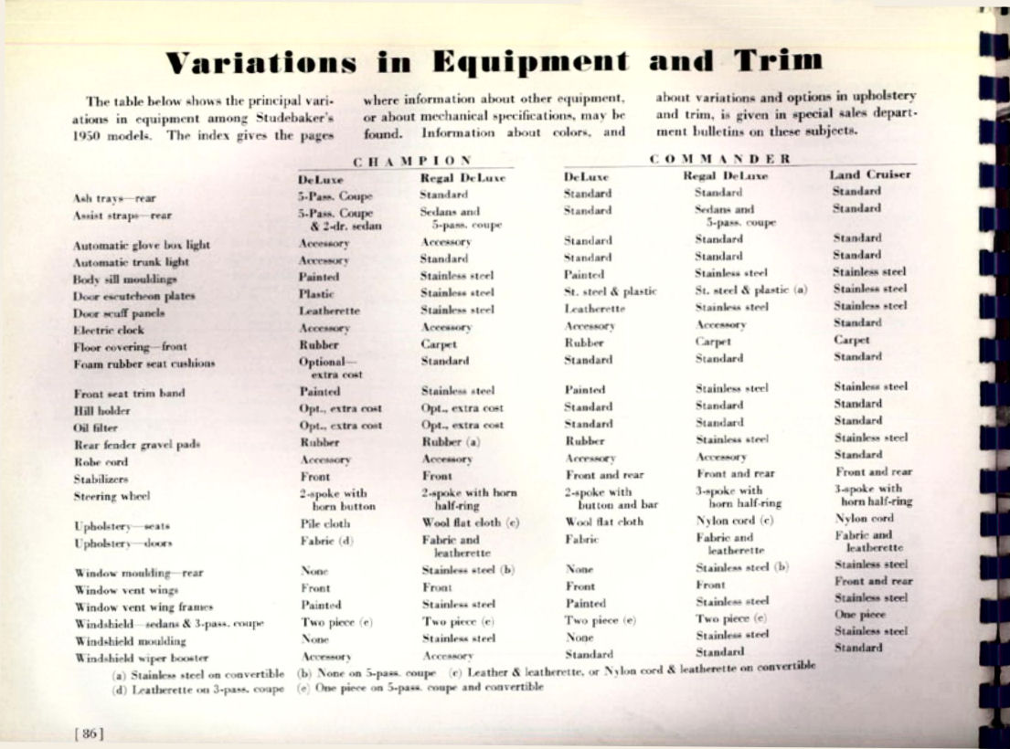 1950_Studebaker_Inside_Facts-86