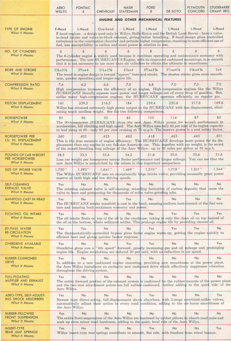 1952_Willys_Comparison_Sheet-03