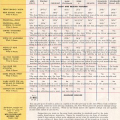 1952_Willys_Comparison_Sheet-02