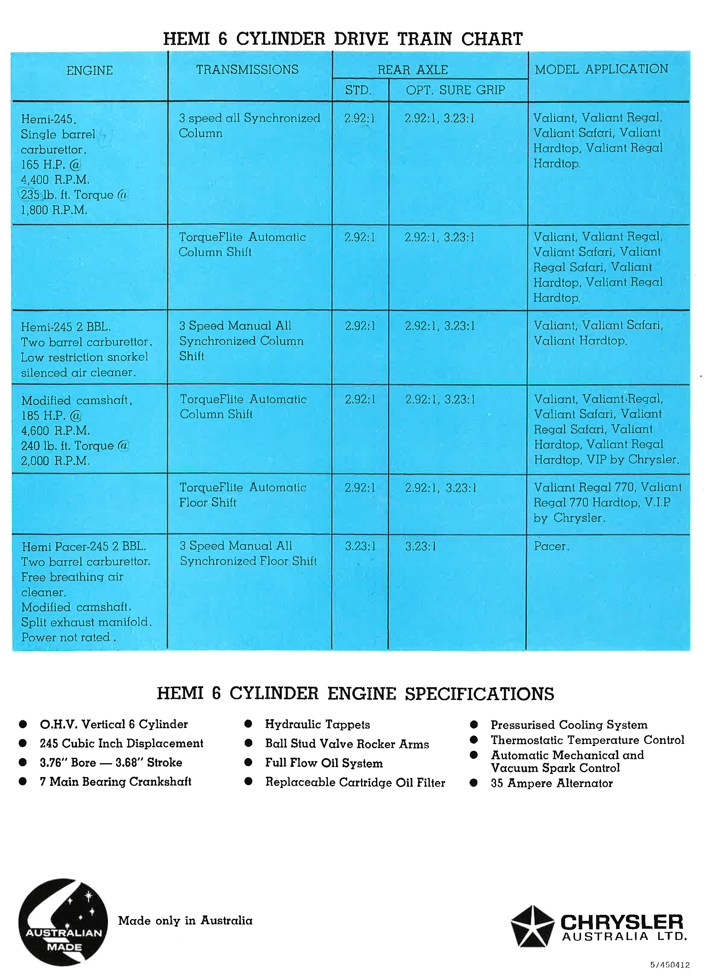 1970 Valiant VG Hemi Engine - Australia page_02