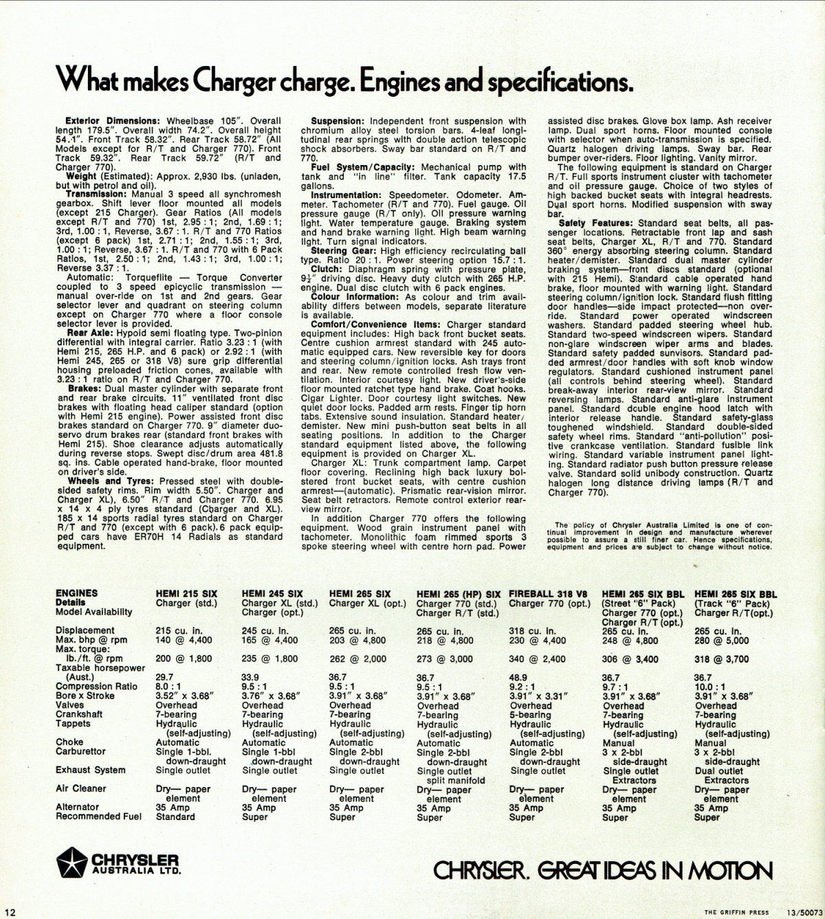 1971_Chrysler_VH_Valiant_Charger-12